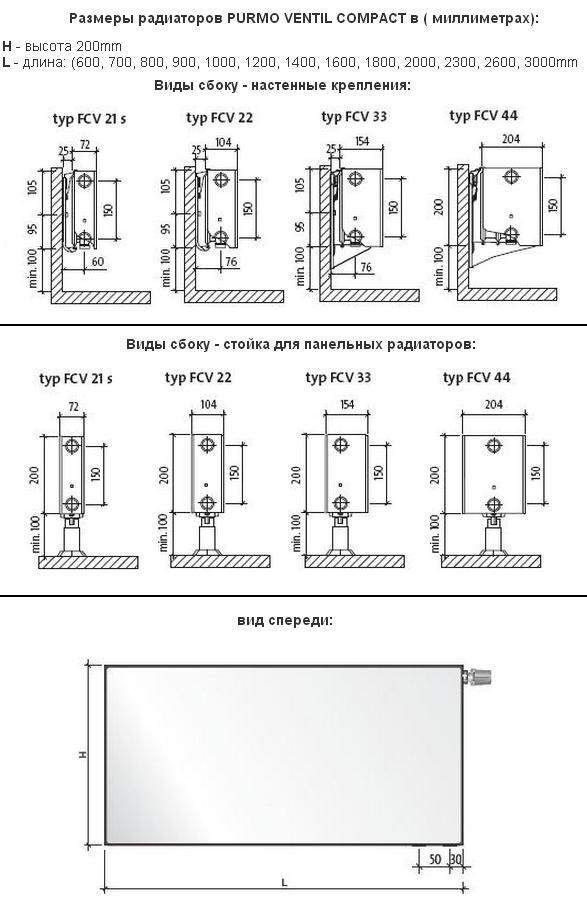 PURMO Plan Ventil Compact Стальные радиаторы (Гладкие) с нижней подводкой высотой 200 мм 