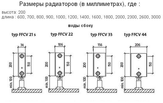 PURMO Plan Ventil Compact D Стальные радиаторы (Гладкие) с нижней и бок. подводкой высотой 200мм